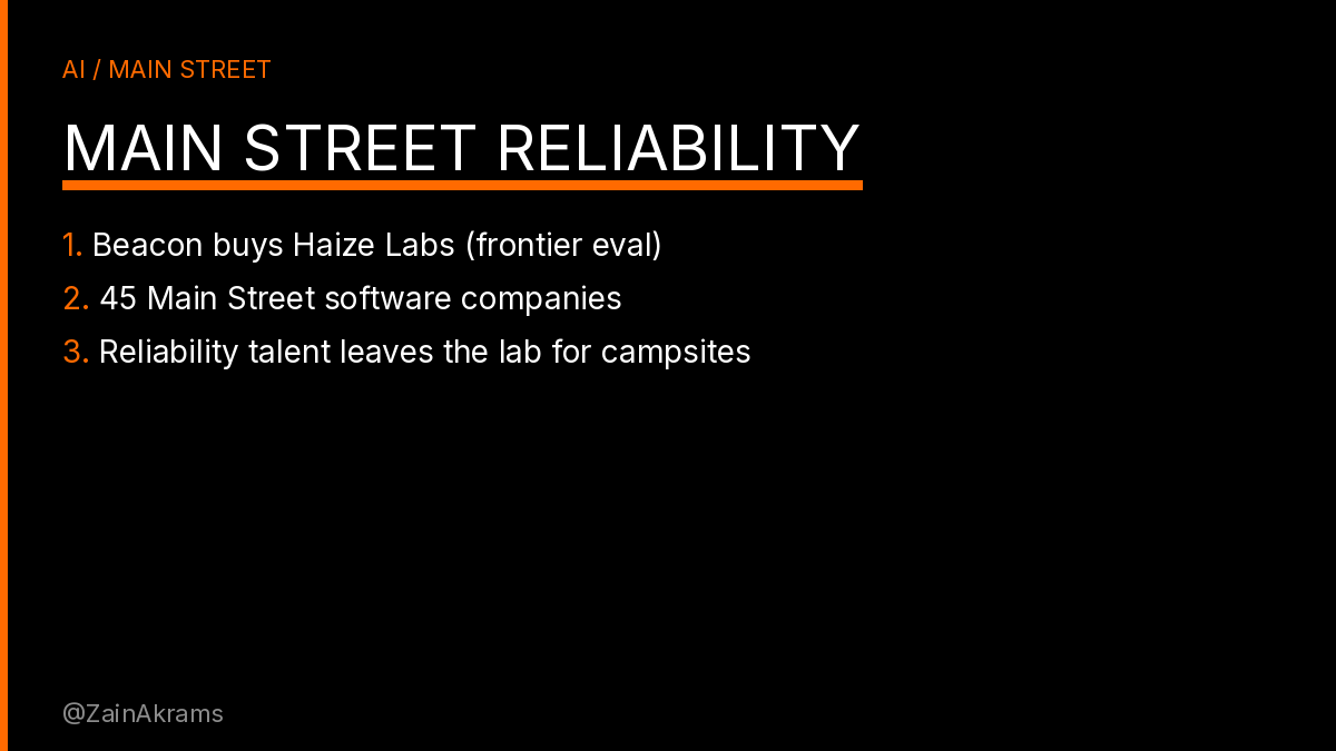 ZainAkrams's tweet photo. Frontier AI red-team talent just got bought by a company that owns campground software.

Beacon Software acquired Haize Labs (Sep 17–18, TNW). Haize built red teaming, guardrails, eval, and observability — the stack that stress-tests agents and watches them in production. Its team becomes Beacon’s Applied AI Research Group. CEO Leonard Tang joins as VP of AI research.

Beacon’s profile:
• Toronto holding company — 45 software firms
• 22,000+ Main Street customers (recreation, utilities, education, government, manufacturing)
• Raised $225M to buy “Main Street software” and rebuild it with AI (TNW, June)

MAIN STREET RELIABILITY
1) Haize Labs → Beacon Applied AI Research
2) Frontier eval talent → campgrounds + construction
3) Scarce buyer isn’t Am Law 100 — it’s everyday ops

What people will call it: another AI safety acquihire.
What actually changed: reliability capability left the frontier lab circuit and entered a holding company whose customers run campsites and building firms.

Harvey bought Guardrails AI inside legal AI. OpenAI bought Promptfoo. Beacon is pricing a different thesis — Fortune 500 won’t lack AI; the harder problem is making agents dependable where most people work.

Second-order: if agent reliability is now an M&A category, watch which buyers show up next. Vertical unicorns buy for malpractice risk. Holding companies buy for daily dependability across 45 P&Ls. Same skill. Different balance sheet.

(TNW / Beacon)