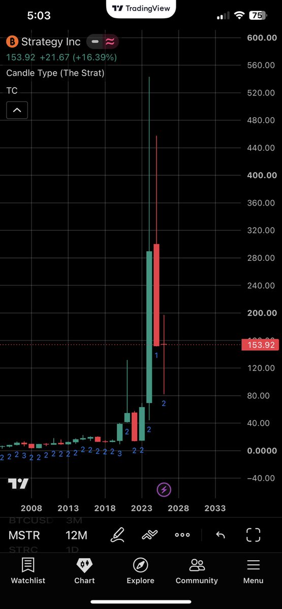 joeprout2's tweet photo. @ChrisMMillas Buyers on all time frames except for the year which is about to flip. https://t.co/MF1tauZL98