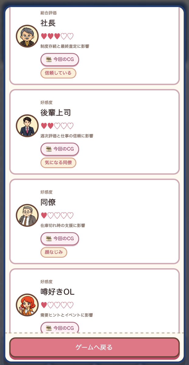 yusuke031080219's tweet photo. ゲームはそろそろ体験版だせそう！　自分だけのお菓子棚を作って会社で売るゲーム🍪
さらに社員の人たちとのストーリーもあるよ！崖っぷち窓際社員のおじさんのクビを回避するためなんとかお菓子を売ってね　#個人開発　#ゲーム制作　#インディーゲーム https://t.co/iHjkrG2A7x