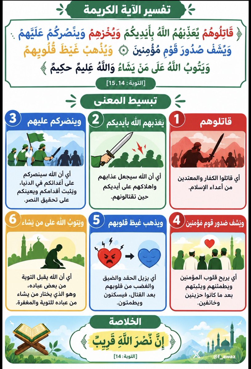 f_awaza's tweet photo. الثقه بالله سبحانه وتعالى في آية :

قال سبحانه :

﴿ قَاتِلُوهُمْ يُعَذِّبْهُمُ اللَّهُ بِأَيْدِيكُمْ وَيُخْزِهِمْ وَيَنْصُرْكُمْ عَلَيْهِمْ ﴾ [التوبة: 14، 15].

#الحوثي_انتهى
#نهايه_الحوثي 
#اليمن 
#اليمن_الآن https://t.co/5oRJpoTtRZ