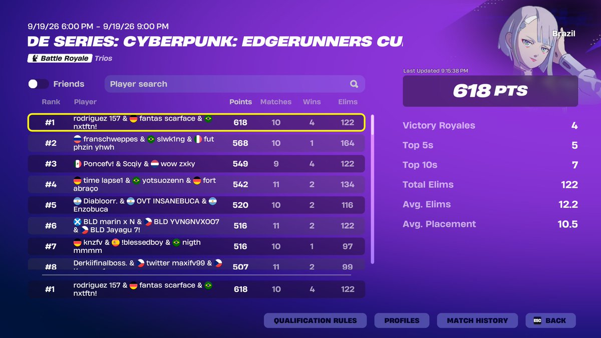 fantasfn1's tweet photo. top 1 alguem quer vantagem muhahaha @nxtfn_  @Rodriguezfn1 https://t.co/BuBTVmjlYm