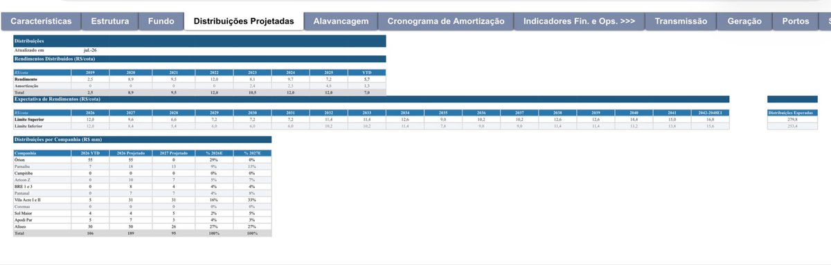 fiinewspaper's tweet photo. #XPIE11
3T2026
Planilha de Fundamentos
#Guidance
https://t.co/8ebHekzdYz https://t.co/8xJTkolAFu