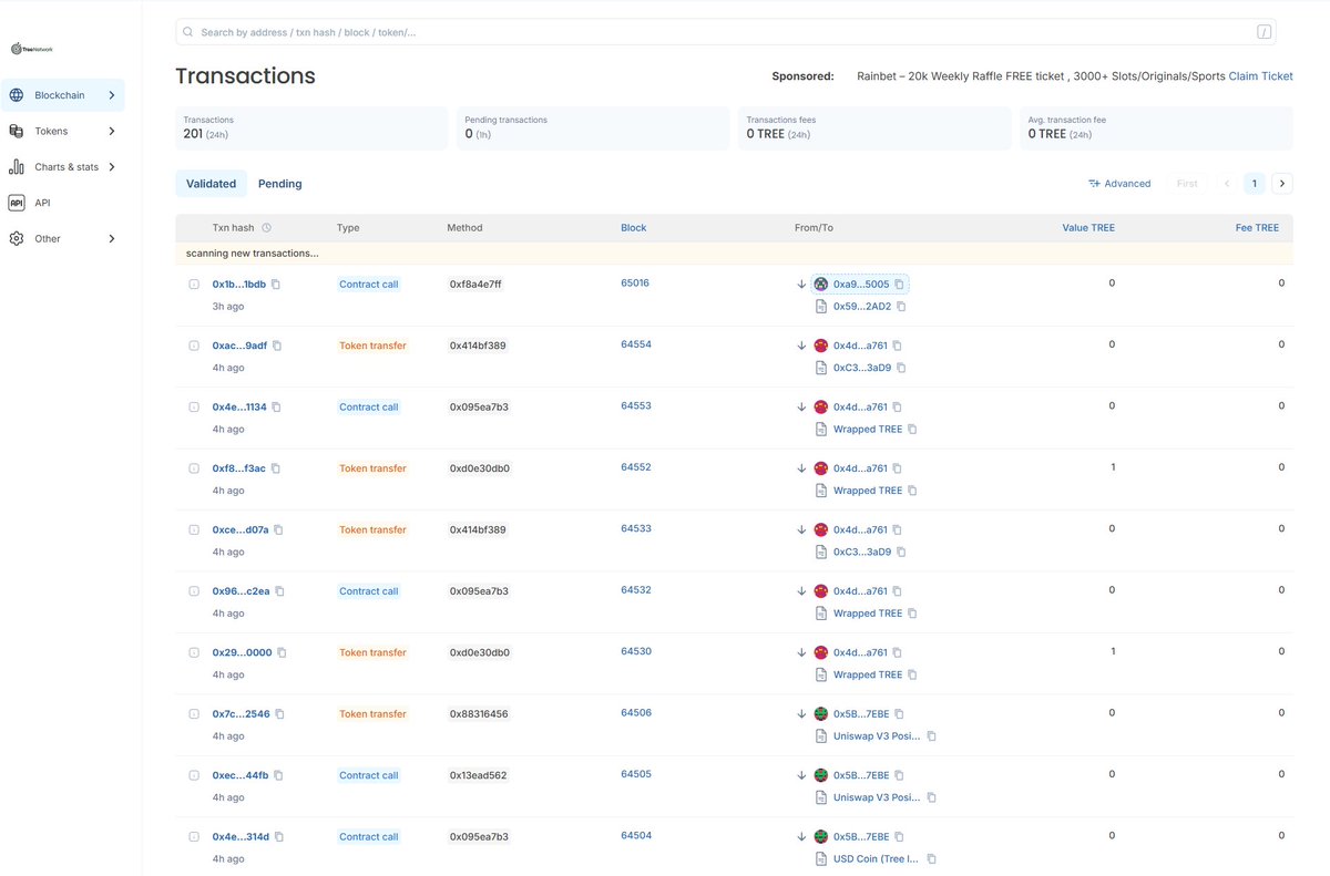 treenetwork_'s tweet photo. we've already upgraded Pro API access featuring high RPS  on @blocksout

1. Full transaction, address, and contract visibility from block 1

2. Verified contract source, decoded calldata, and real-time indexing for builders https://t.co/c7mHx5zAhZ