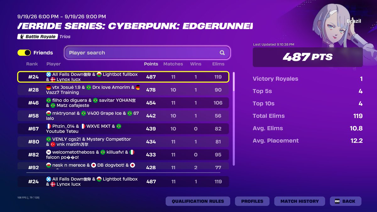 Zo7ik's tweet photo. gg skin @Lightbotfv @lucxfnr https://t.co/VFH8RM05qQ