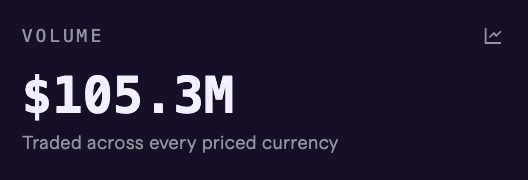 GeniusMascot's tweet photo. $100M+ volume 🧠

Congrats to @GeniusTerminal and the entire Genius team.

https://t.co/qQbNqRrWPQ has already crossed $105.3M in trading volume and it hasn’t even been live for 48 hours.

Memes. solana:3RZhwmcD2y1pq9roatMvaXxWR5VadTgxF6AL7TCLpump. BNB. Tokenized stocks. Creator economy.

All starting to connect in one place.

$100M is just the first milestone.

All on Genius. 💜 @ryanmyher