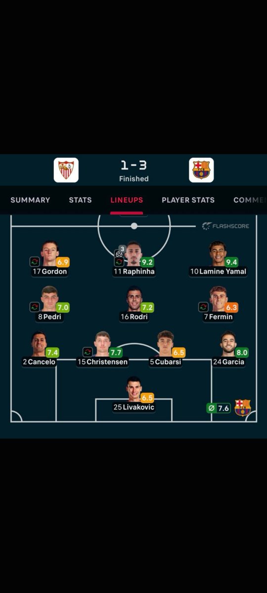 Ricch2solid's tweet photo. How does lamine get 9.4 ratings without even scoring https://t.co/mI7Ip3oqwy