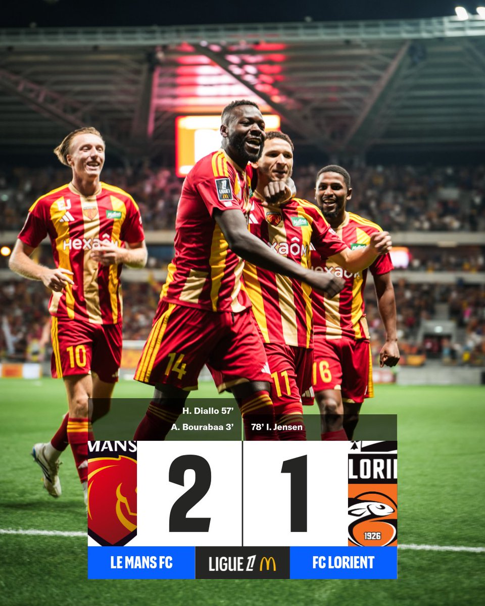 FCOneFootball's tweet photo. 🔚 FULLTIME
🔴 Le Mans 2-1 Lorient 🟠
▪️ Le Mans earns an impressive home win after a close contest against Lorient.
#Ligue1 #LMFCFCL https://t.co/2NMdmrHpLD