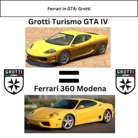 TheCanadianGTR's tweet photo. In 2010, Ferrari tried to sue Rockstar Games for using a replica of the 360 in GTA 4, which is the Grotti Turismo.

Ferrari, however, lost to Rockstar Games because the Turismo is a mashup of different cars instead of a replica of the 360.

#GTA4 #GTAIV #Ferrari https://t.co/npYma7Ap34