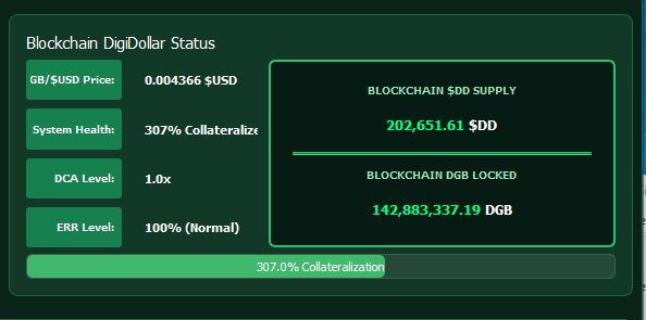 AhhperrooEl's tweet photo. New 2M 10 Year Mint post #globaltimelockday.  #DGB #DD #Digibyte #Digidollar 🫡🫡 🫂🫂 https://t.co/9c3vuy8IGb