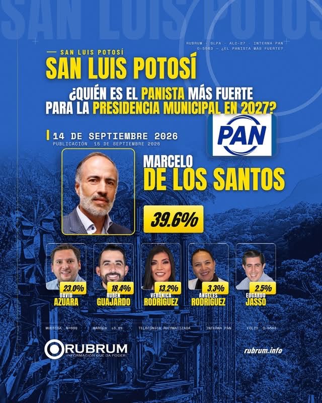 MarcelodlSA's tweet photo. Continuamos construyendo este proyecto para San Luis desde la cercanía y la escucha. Gracias por su confianza. https://t.co/NEPjPBE1wx
