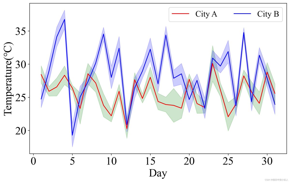 ppp9713's tweet photo. Today I finally got the hang of basic data visualization with Python Matplotlib! Spent 2 hours practicing line charts and fixed a common formatting bug – small wins keep me motivated. ， https://t.co/uyyd9KEogM