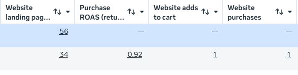 charleyecom's tweet photo. Day 131

bro wtf

i launched natives, they spent $180 and tanked, and then for some reason my winning ad underspent and metrics got cooked

why is it, that when i launch new ads in my ad account, it affects my winners metrics too, or is it just coincidence? https://t.co/2ffOacSNHk