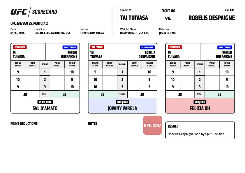 #CryptoCom #UFC331 Official Result: Robelis Despaigne (29-28, 28-29, 29-28) defeats Tai Tuivasa by Split Decision.

Complete Prelim Results ➡️ <https://t.co/6op