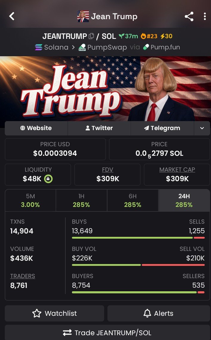 Vanta_Sol_'s tweet photo. 👖 $JEANTRUMP — NEW HIGH

$14K MC → $309K MC — 22.1X

$JEANTRUMP extended the move from the early entry📈🔥

📲 More early calls shared in my TG group. DM to join.

CA:
"DgAEy7sL4FWyqguDvYA5a3YzE2VnhTeL5iEjCi79pump"

#Solana #Memecoin #CryptoAlpha #Degen https://t.co/5brWYYJFLo