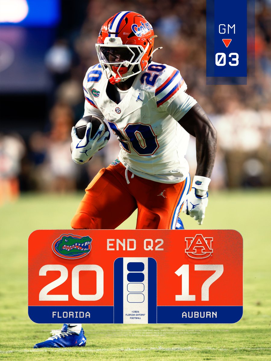 GatorsFB's tweet photo. At the break 🐊 https://t.co/UG0kg5tDHt