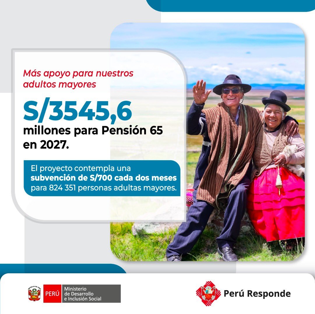 MidisPeru's tweet photo. #Presupuesto2027 | Más protección para las personas adultas mayores. 🇵🇪

El proyecto de presupuesto 2027 contempla un mayor respaldo a @MIDIS_Pension65, a fin de fortalecer la protección económica dirigida a las personas adultas mayores que se encuentran en situación de pobreza extrema.
📌 Más información aquí: https://t.co/aIN3BbNvPB

#Presupuesto2027 #Midis #Pensión65 #PersonasAdultasMayores