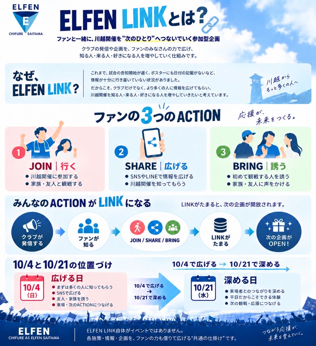 DWL_de_HAPPY's tweet photo. \ "ELFEN LINK"について／
ちふれASエルフェン埼玉ホーム試合
10/4(日)&amp;10/21(水)→川越開催🍀

私たちと一緒に「行く/ JOIN」✨
行けないけど「広げる/ SHARE」🪽
家族や友人を「誘う/ BRING」🙌🏽

どんな方でも、ELFENを応援できるきっかけがこのELFEN LINK🫶🏾

こちらから🩵
https://t.co/rzvmDsE6ss https://t.co/19yhHeIpuf