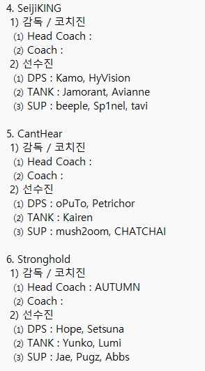 yjw891213's tweet photo. 2026 OWCS ASIA - PACIFIC STAGE 3 Roster
** 퍼시픽 토너먼트 디스코드 기준으로 작성했습니다. ** https://t.co/tbpsEX8zM3