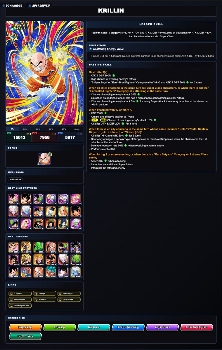 aubrequiem's tweet photo. dokkan fest TUR kaioken goku and his banner unit krillin concepts made by me myself and I! all art used is directly taken from pre existing dokkan units
if anyone has ideas for their like character titles or passive skill names don't hesitate to give them to me in replies https://t.co/ERhviZ9mC9