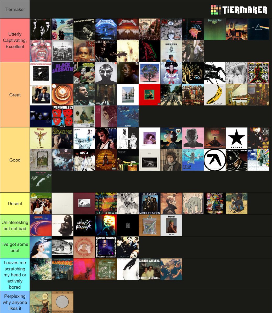 mystsl's tweet photo. This is my current tier list of the RYM top 100 :D https://t.co/IkWhIOlQ7D