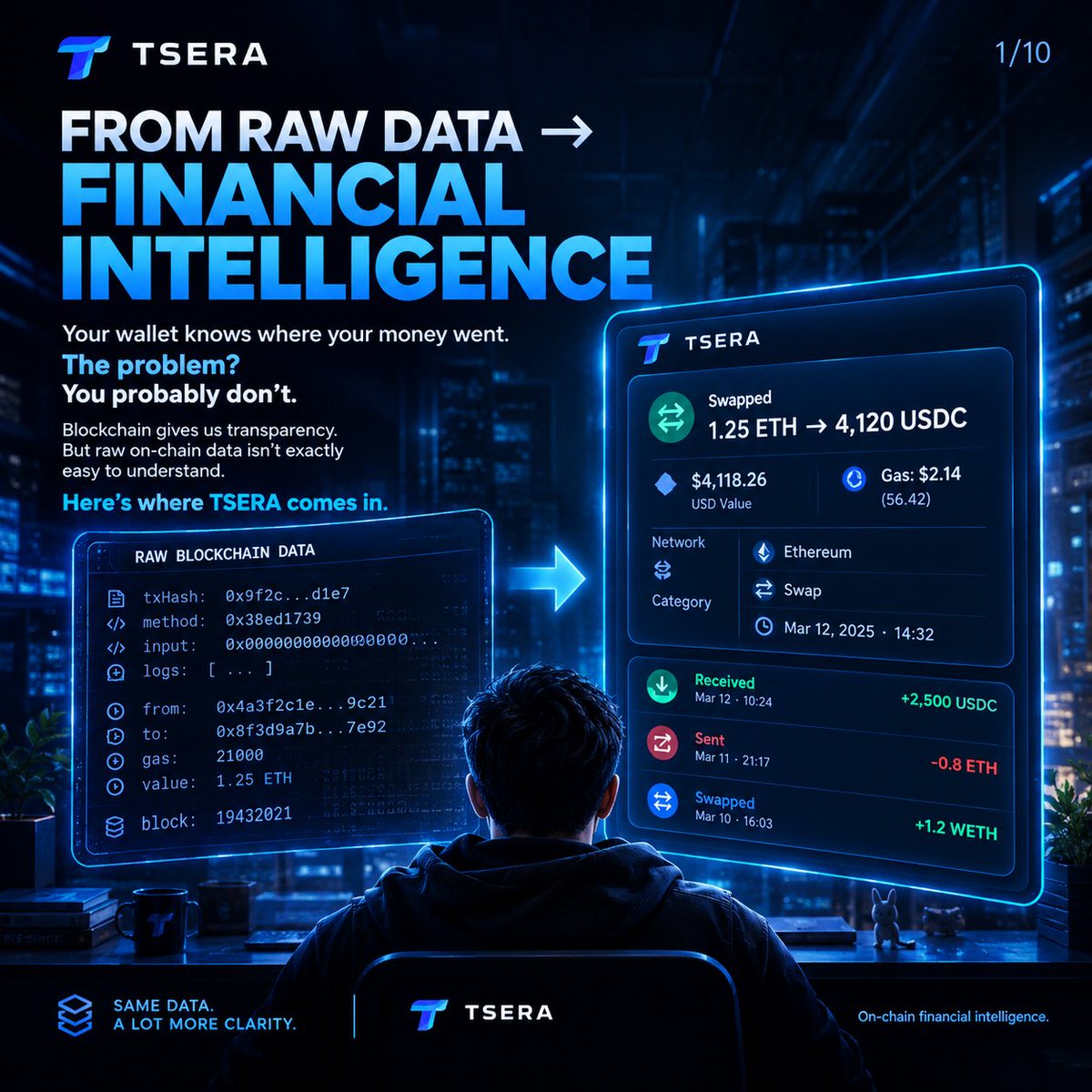 cryptoname_web3's tweet photo. Your wallet knows where your money went

The problem?

You probably don't

Blockchain gives us transparency

But raw on-chain data isn't exactly easy to understand

That's where TSERA comes in 🧵👇 https://t.co/1R8ZVh8fPM