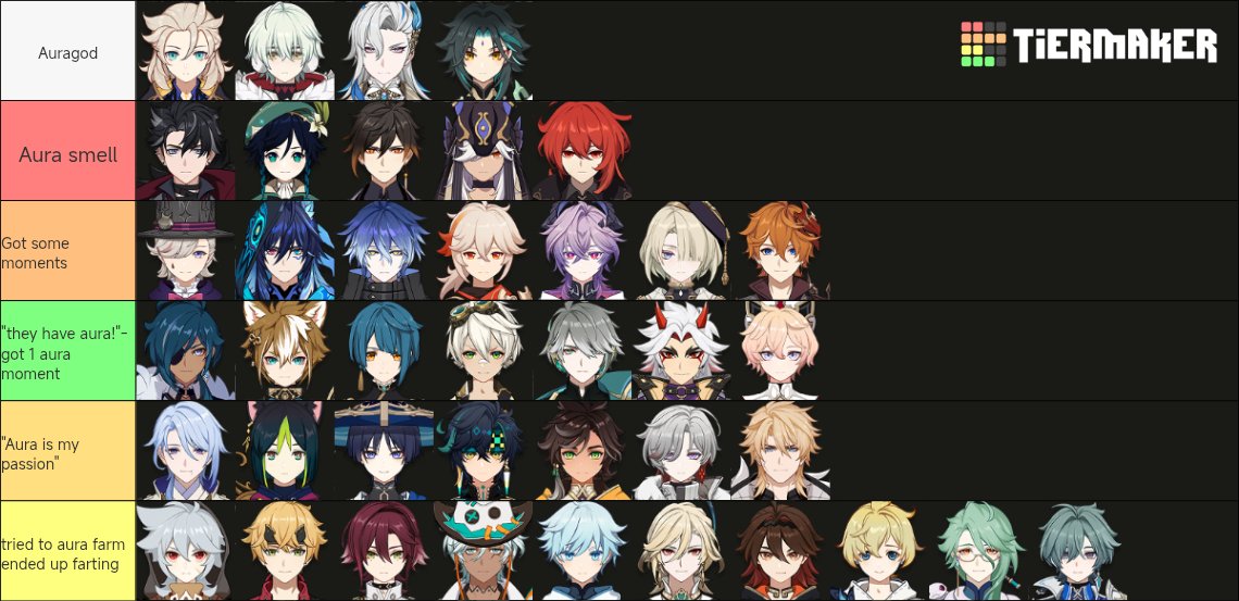pananaiy's tweet photo. My aurafarmining tier list btw feel free to ask why I put x charac at y tier, that was so fun to make lolol
("Aura is my passion" means irregular aura/not enough to really cause any impact) https://t.co/X7uRPr6C4E