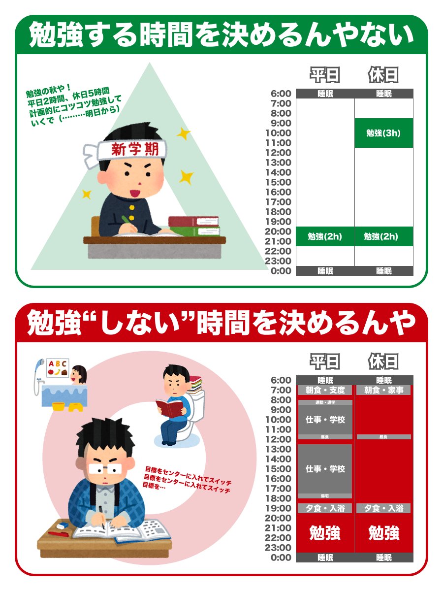 hpeo_jp's tweet photo. 本気で勉強するときは https://t.co/qn7hXzeDTS