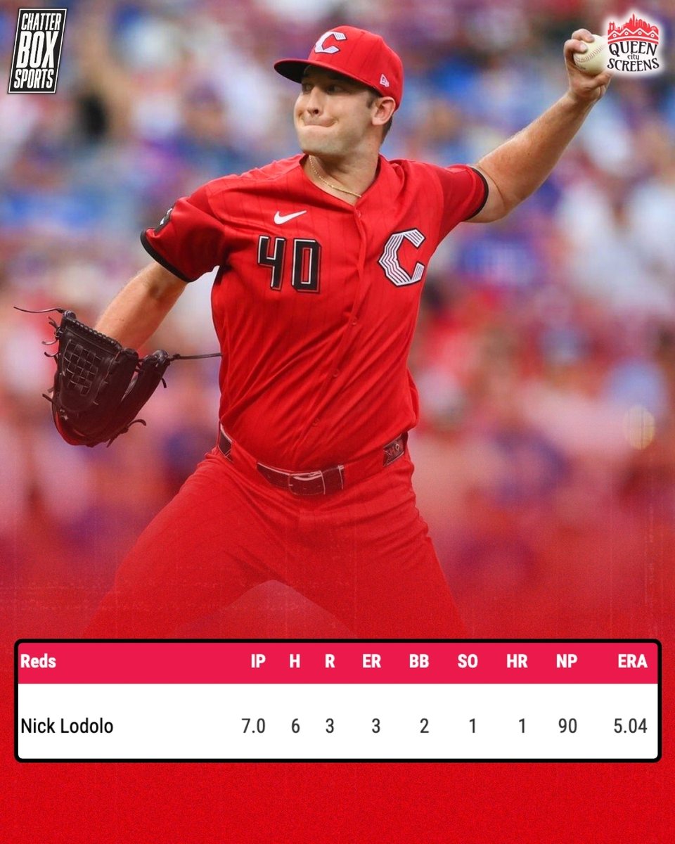 CBoxSports's tweet photo. Nick Lodolo has gone 7 innings in back-to-back starts.

He hadn’t reached the 7th inning in any of his first 18 starts prior. https://t.co/dKkH2DAhj2