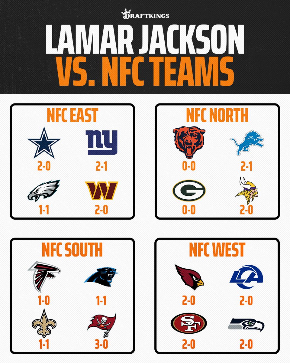 DraftKings tweet picture