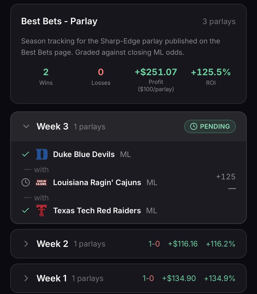PDXProps's tweet photo. Will the Sharp-Edge Parlay hit 3 weeks in a row? ๐ช๐ช #GamblingX #GamblingTwitter #SportsBetting #BettingPicks #CFBPicks #CollegeFootballPicks #CFBBets #FreePicks ๐ https://t.co/qz5LPfYqNg https://t.co/6ITPdXwaSh