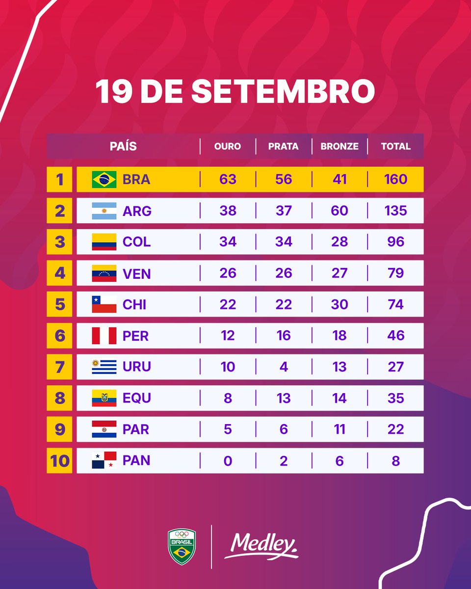 timebrasil tweet picture