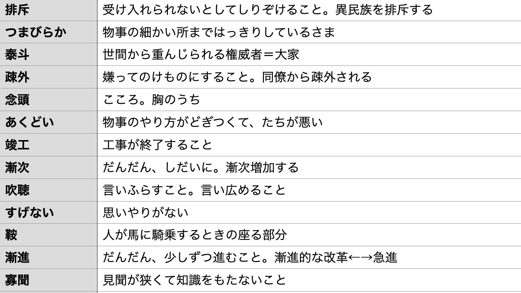 ichiAIsyuukatu's tweet photo. SPIテスセンで実際に出た語句のメモ①👇（20回以上受験） https://t.co/7BWlmEMwbG