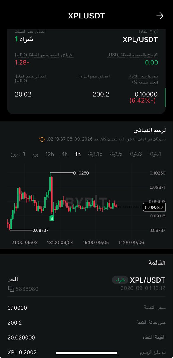Khaled342795's tweet photo. @BybitArabic تم التداول عبر الحساب الإسلامي ✅
صفقة شراء XPL/USDT
الإثبات في الصور المرفقة 👇
@BybitArabic
#BybitMENA #IslamicAccount https://t.co/SxO3JSCzv2