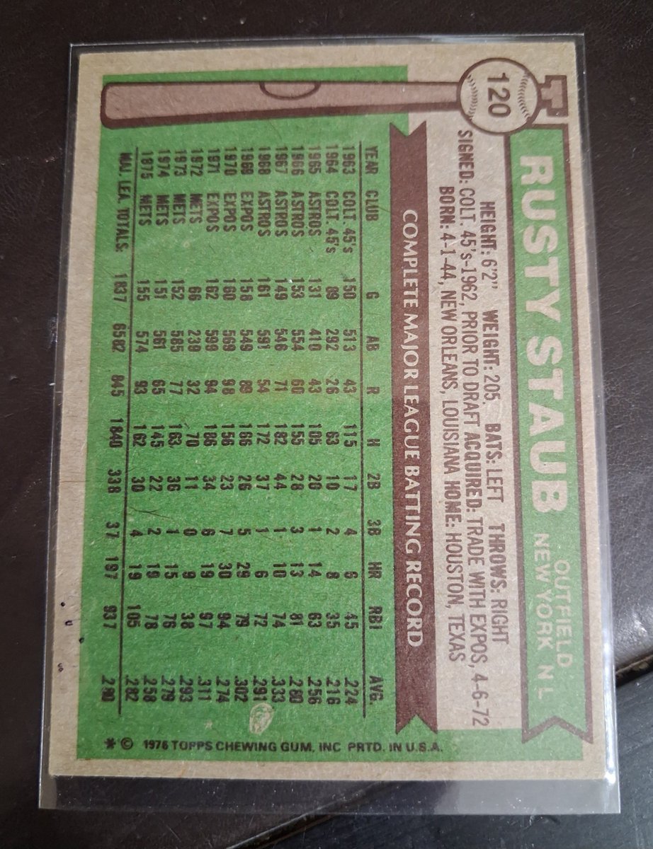 CPFJAYpt2's tweet photo. #RandomCardILove
1976 Topps #120 Rusty Staub
Because Rusty.
Because born on April Fools Day 1944
Because Dad believed in him at 3 years old.
Because seven pro teams in 23 years.
Because 6x All Star
Because Expos HOF and jersey #10 retired.
Anyone care to add? https://t.co/PrFxPcF8qc