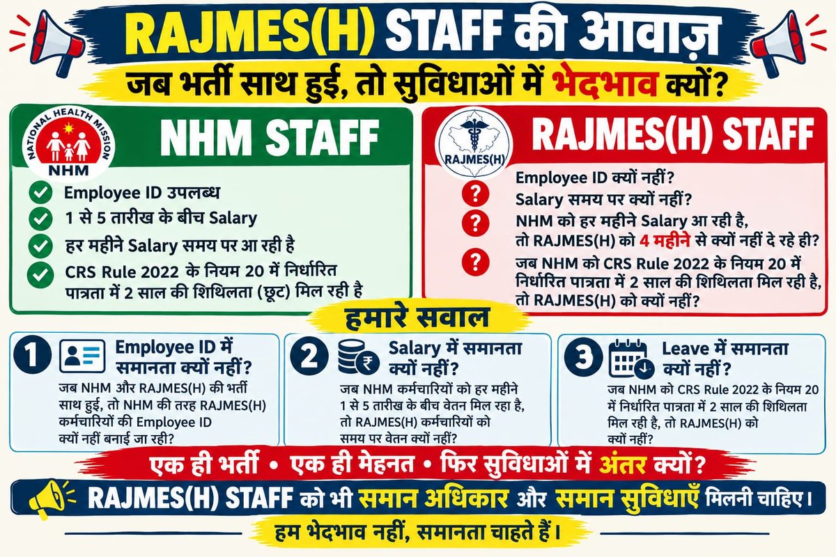 trsauofficial's tweet photo. #राजमेश नर्सेज के साथ हर जगह अन्याय देखने को मिल रहा है।

आखिर हर जगह राजमेश नर्सिंग स्टाफ को दर दर की समस्याओं का सामना क्यों करना पड़ रहा है ?

#राजमेश_नर्सेज_को_न्याय_दो 

#RajmesNurses #trsauofficial https://t.co/qaYecdgCqD