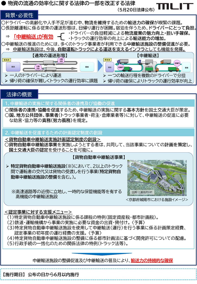 takaichi_sanae's tweet photo. 今や、クリックひとつで商品が届く便利な時代。
しかし、その便利な暮らしを支える物流業界の人手不足が大きな課題になっています。
高市内閣では、「安定した物流体制の確保」を目指しています。

今回は、先の国会で成立した『改正物流効率化法』について、ご紹介します。

物流は、我が国の暮らしや経済を支える重要な社会インフラですが、近年、トラックドライバーの「高齢化」や「人手不足」が進む中で、物流を維持するための「輸送力の確保」が喫緊の課題となっています。

こうした状況を踏まえ、ドライバーの負担軽減を図りつつ物流を維持するため、1つの長距離輸送を複数のドライバーで分担する「中継輸送」を推進してまいります。

例えば、途中の中継拠点でドライバーの交代や荷物の積替え等をすることで、一人ひとりの運転距離を短くすることができます。
また、ドライバーの負担軽減だけでなく、帰り荷の確保など、運行効率の向上も期待できます。

『改正物流効率化法』では、国土交通大臣が、中継輸送の実施に関する基本方針を策定するとともに、国や地方公共団体、トラック事業者、荷主、倉庫業者などによる連携・共働を促進するため、必要な助言や協力等を行うこととしました。

また、中継輸送を実施しようとする事業者が共同で計画を作成し、国の認定を受ける制度を創設し、認定された計画に基づく取組には、課税の特例や鉄道・運輸機構による出資・貸付けなどの支援を行います。

物流は、私たちの暮らしと経済を支える重要な社会インフラです。
これらの支援措置を講じることで、ドライバーの負担を減らしながら物流を維持するための「輸送力の確保」を図ってまいります。