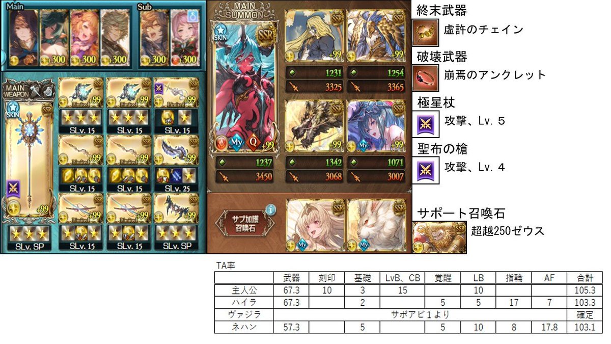 Haru_Fons's tweet photo. 光有利古戦場
95hell想定
2ポチ1召喚〆

ドロップ率爆盛りにしました
1ポチ1召喚は無理だけど2ポチ1召喚なら過剰火力だよってかた向け https://t.co/M6oLfHSb10
