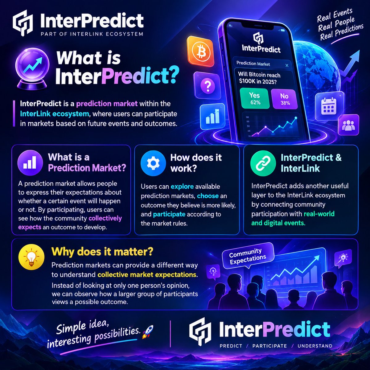 MdMaruf396299's tweet photo. 🔮 What is InterPredict?

InterPredict is a prediction market within the InterLink ecosystem, where users can participate in markets based on future events and outcomes.

📊 What is a Prediction Market?
A prediction market allows people to express their expectations about whether a certain event will happen or not. By participating, users can see how the community collectively expects an outcome to develop.

🌐 How does it work?
Users can explore available prediction markets, choose an outcome they believe is more likely, and participate according to the market rules.

🔗 InterPredict & InterLink
InterPredict adds another useful layer to the InterLink ecosystem by connecting community participation with real-world and digital events.

💡 Why does it matter?
Prediction markets can provide a different way to understand collective market expectations. Instead of looking at only one person's opinion, we can observe how a larger group of participants views a possible outcome.

Simple idea, interesting possibilities. 🚀

InterPredict — Predict, Participate, Understand.

@inter_link @InterPredict 

#InterPredict #InterLink #PredictionMarkets #ITL #ITLG