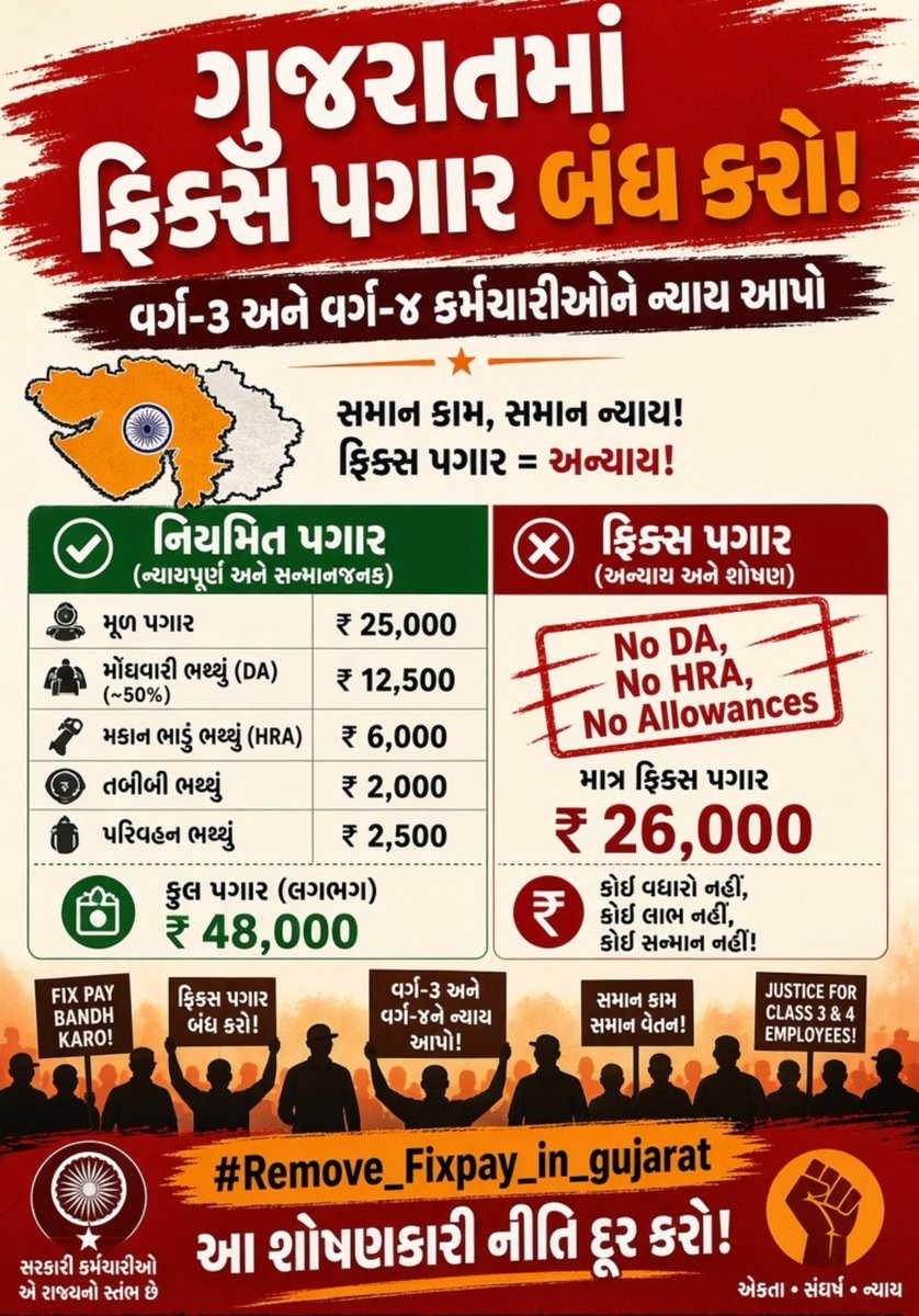 Prakash_sariya1's tweet photo. ગુજરાતના વર્ગ-૩ અને વર્ગ-૪ કર્મચારીઓને ૫ વર્ષ સુધી ફિક્સ પગારમાં કેદ રાખવાની આ અન્યાયી નીતિ ક્યાં સુધી?

આખા ભારતમાં કોઈ રાજ્યમાં આટલી લાંબી ફિક્સ પગારની મુદત નથી!

સમાન કામ, અડધો પગાર અને કોઈ ભથ્થું નહીં… 
આ શોષણ ક્યારે બંધ થશે?
#Remove_Fixpay_in_gujarat https://t.co/IgS25s1GWf