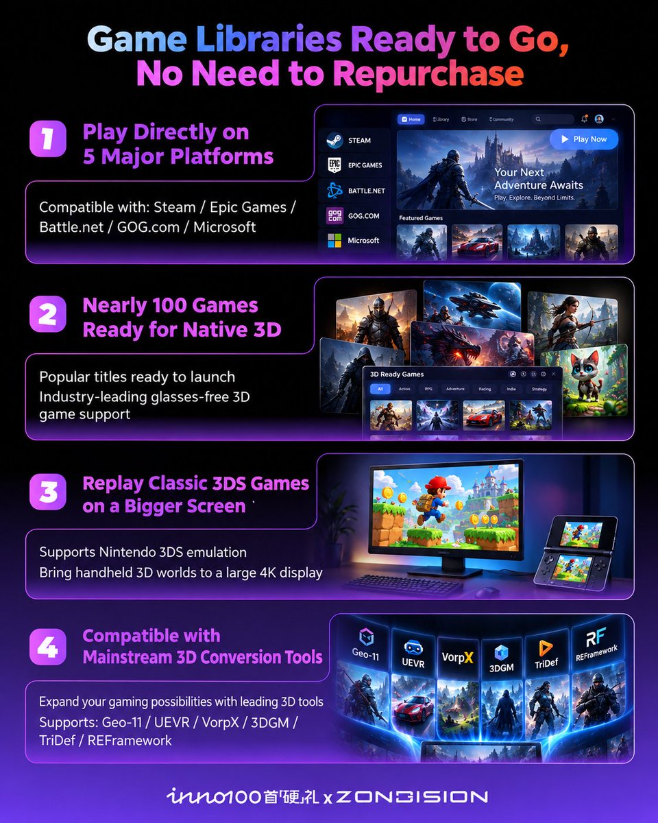 INNO100OFFICIAL's tweet photo. Meet ZIMO M1 👀
A 27" 4K interactive glasses-free 3D light-field display — no glasses, no VR.
🎮 Nearly 100 games supported
📍 Now at INNO100 Shenzhen
📅 China Debut: Oct 17

See 3D. Play in 3D.
#ZIMOM1 #ZONDISION #GlassesFree3D #INNO100 #Shenzhen https://t.co/q8EMqEQ1nR