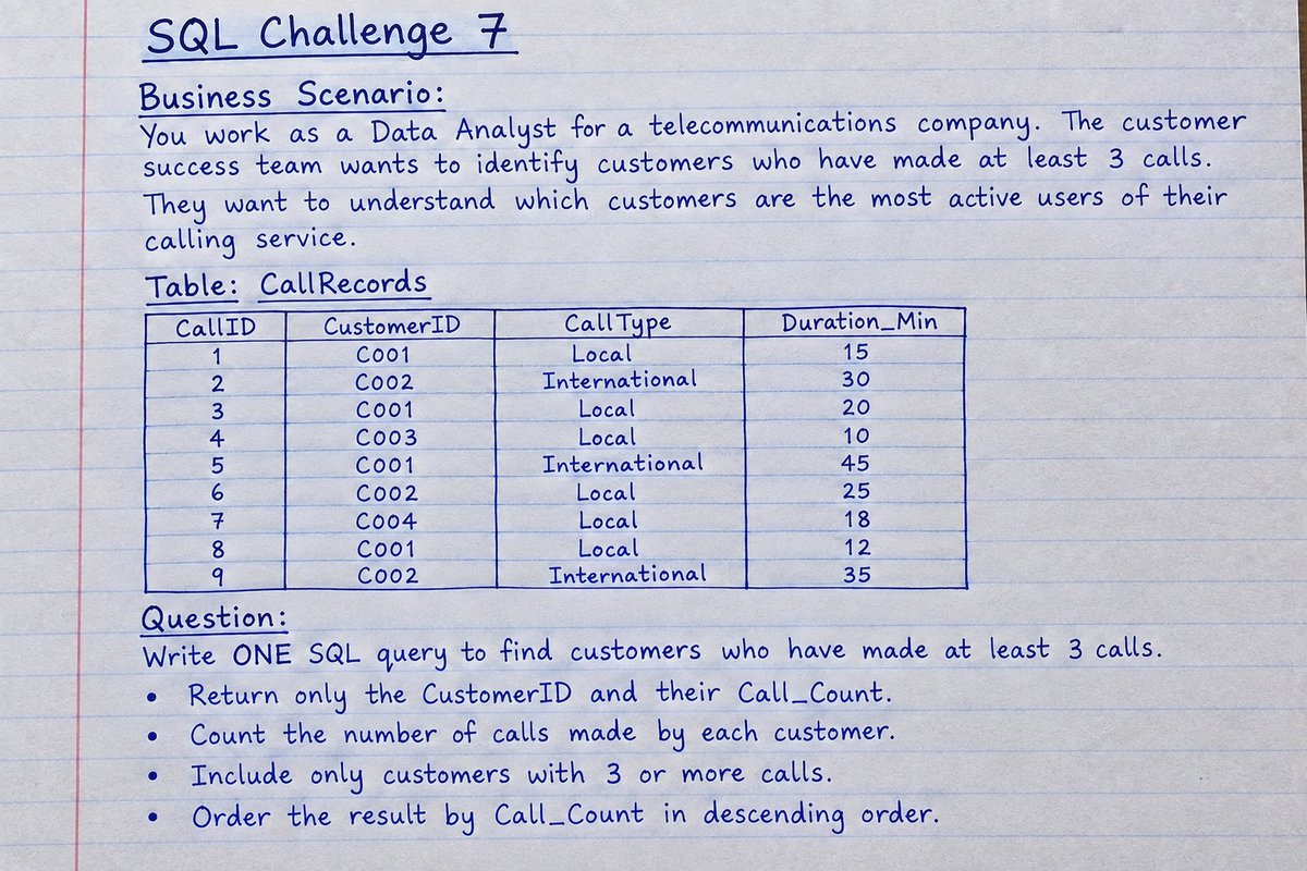 PeterFatd1's tweet photo. If you can solve this SQL challenge without AI or Google, you’re probably ready to apply for that SQL/Data Analyst role. 🔥
Can you crack it? 👀
#SQL #DataAnalytics #DataAnalyst #SQLChallenge https://t.co/UIYVckN4lE