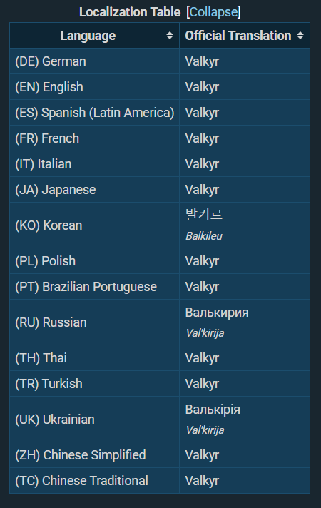 ds_775565's tweet photo. @GustavoLopes89 Eng is not my native language (in my case, it’s r u|u k variant). I didn’t notice the difference in the ending bc don’t see the word “valkyr” often enough to memorize it subconsciously.
...soo...yyyeeeeaaaah, in my case, “Valkyrie” and “Valkyr” are absolutely the same thing https://t.co/DLGGehPx80