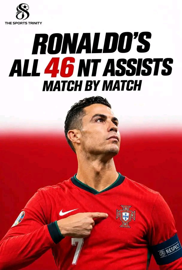 SMusunda0435's tweet photo. Over the past two days, I’ve seen a lot of discussion about Cristiano Ronaldo’s assists for Portugal. Some people have claimed that Ronaldo has only 20 assists for the national team.

So, we went through Ronaldo’s national-team matches one by one and compiled his assists. Below is a match-by-match list of his 46 assists throughout his international career.

However, one important point should be mentioned: Portugal officially counts Ronaldo as having 46 assists. In EURO 2016, Ronaldo’s deflected shot against Wales led to a goal by Ricardo Quaresma. Some sources count that as a Ronaldo assist, while others do not.

For your convenience, the HTML link to the full list is also provided in the pinned comment.

We believe that neutral and objective information is what makes football truly beautiful. If you like our content, feel free to follow our page.

Cristiano Ronaldo’s 45 National-Team Assists, Match by Match

1. 28 April 2004 — International Friendly — Sweden — 2–2 — 1 assist
2. 17 June 2004 — EURO — Russia — 2–0 — 1 assist
3. 1 July 2004 — EURO — Netherlands — 2–1 — 1 assist
4. 5 September 2004 — World Cup Qualifier — Latvia — 0–2 — 1 assist
5. 9 September 2004 — World Cup Qualifier — Estonia — 0–4 — 2 assists
6. 9 October 2004 — World Cup Qualifier — Liechtenstein — 2–2 — 1 assist
7. 14 October 2004 — World Cup Qualifier — Russia — 7–1 — 1 assist
8. 9 October 2005 — World Cup Qualifier — Liechtenstein — 2–1 — 1 assist
9. 12 November 2005 — International Friendly — Croatia — 2–0 — 1 assist
10. 1 September 2006 — International Friendly — Denmark — 4–2 — 1 assist
11. 8 October 2006 — European Qualifier — Azerbaijan — 3–0 — 1 assist
12. 25 March 2007 — European Qualifier — Belgium — 4–0 — 1 assist
13. 11 June 2008 — EURO — Czech Republic — 1–3 — 1 assist
14. 11 October 2009 — World Cup Qualifier — Hungary — 3–0 — 1 assist
15. 3 March 2010 — International Friendly — China — 2–0 — 1 assist
16. 1 June 2010 — International Friendly — Cameroon — 3–1 — 1 assist
17. 21 June 2010 — World Cup — North Korea — 0–7 — 1 assist
18. 9 October 2010 — European Qualifier — Denmark — 3–1 — 1 assist
19. 18 November 2010 — International Friendly — Spain — 4–0 — 1 assist
20. 11 August 2011 — International Friendly — Luxembourg — 5–0 — 1 assist
21. 3 September 2011 — European Qualifier — Cyprus — 0–4 — 1 assist
22. 3 June 2012 — International Friendly — Turkey — 1–3 — 1 assist
23. 12 September 2012 — World Cup Qualifier — Azerbaijan — 3–0 — 2 assists
24. 22 March 2013 — World Cup Qualifier — Israel — 3–3 — 1 assist
25. 6 March 2014 — International Friendly — Cameroon — 1–5 — 1 assist
26. 11 June 2014 — International Friendly — Republic of Ireland — 1–5 — 1 assist
27. 23 June 2014 — World Cup — United States — 2–2 — 1 assist
28. 22 June 2016 — EURO — Hungary — 3–3 — 1 assist
29. 26 June 2016 — EURO — Croatia — 1–0 — 1 assist
30. 7 July 2016 — EURO — Wales — 0–2 — 1 assist
31. 10 June 2017 — World Cup Qualifier — Latvia — 0–3 — 1 assist
32. 18 June 2017 — Confederations Cup — Mexico — 2–2 — 1 assist
33. 1 September 2017 — World Cup Qualifier — Faroe Islands — 5–1 — 1 assist
34. 4 September 2017 — World Cup Qualifier — Hungary — 0–1 — 1 assist
35. 8 June 2018 — International Friendly — Algeria — 3–0 — 1 assist
36. 12 November 2020 — International Friendly — Andorra — 7–0 — 1 assist
37. 19 June 2021 — EURO — Germany — 4–2 — 1 assist
38. 30 March 2022 — World Cup Play-off — North Macedonia — 2–0 — 1 assist
39. 6 June 2022 — UEFA Nations League — Switzerland — 4–0 — 1 assist
40. 25 September 2022 — UEFA Nations League — Czech Republic — 0–4 — 1 assist
41. 17 October 2023 — European Qualifier — Bosnia and Herzegovina — 0–5 — 1 assist
42. 20 November 2023 — European Qualifier — Iceland — 2–0 — 1 assist
43. 22 June 2024 — EURO — Türkiye — 0–3 — 1 assist
44. 16 November 2024 — UEFA Nations League — Poland — 5–1 — 1 assist

Total: 46 assists in 44 matches.
He recorded two assists in a single match on two occasions.