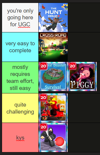 sooji_gooji's tweet photo. tier list for the hunt: roblox 20 secret badges so far https://t.co/MWJtfX1fez