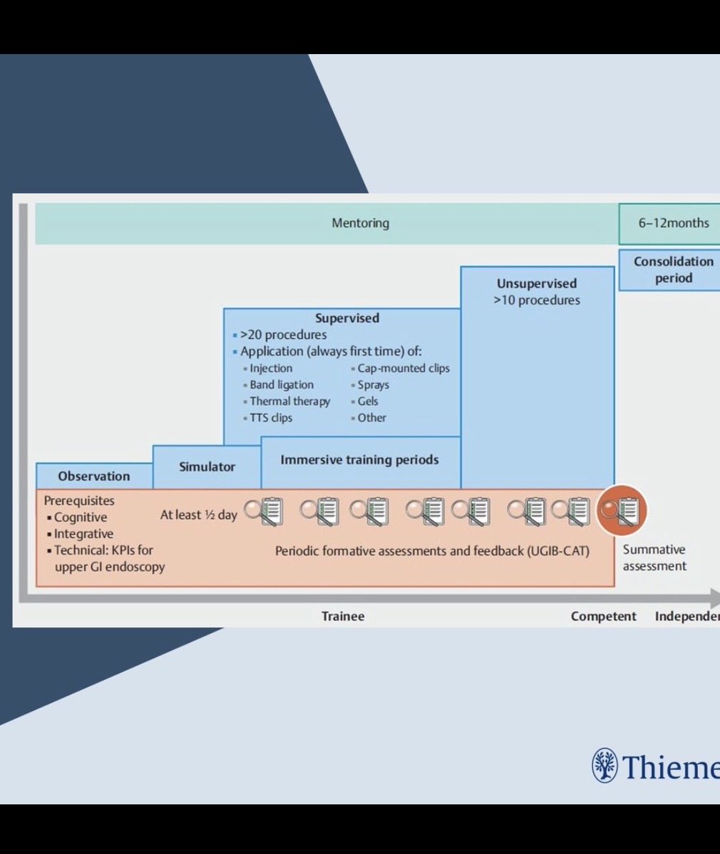 MohsenSubhani's tweet photo. Important publication to include in GI curriculum 

Trainee don’t get enough exposure in managing upper GI bleed 🩸 

@BASLedu @BSGTrainees @my_ueg @AmerGastroAssn 

https://t.co/zFrv91YMcw https://t.co/hkvqIF0AEA