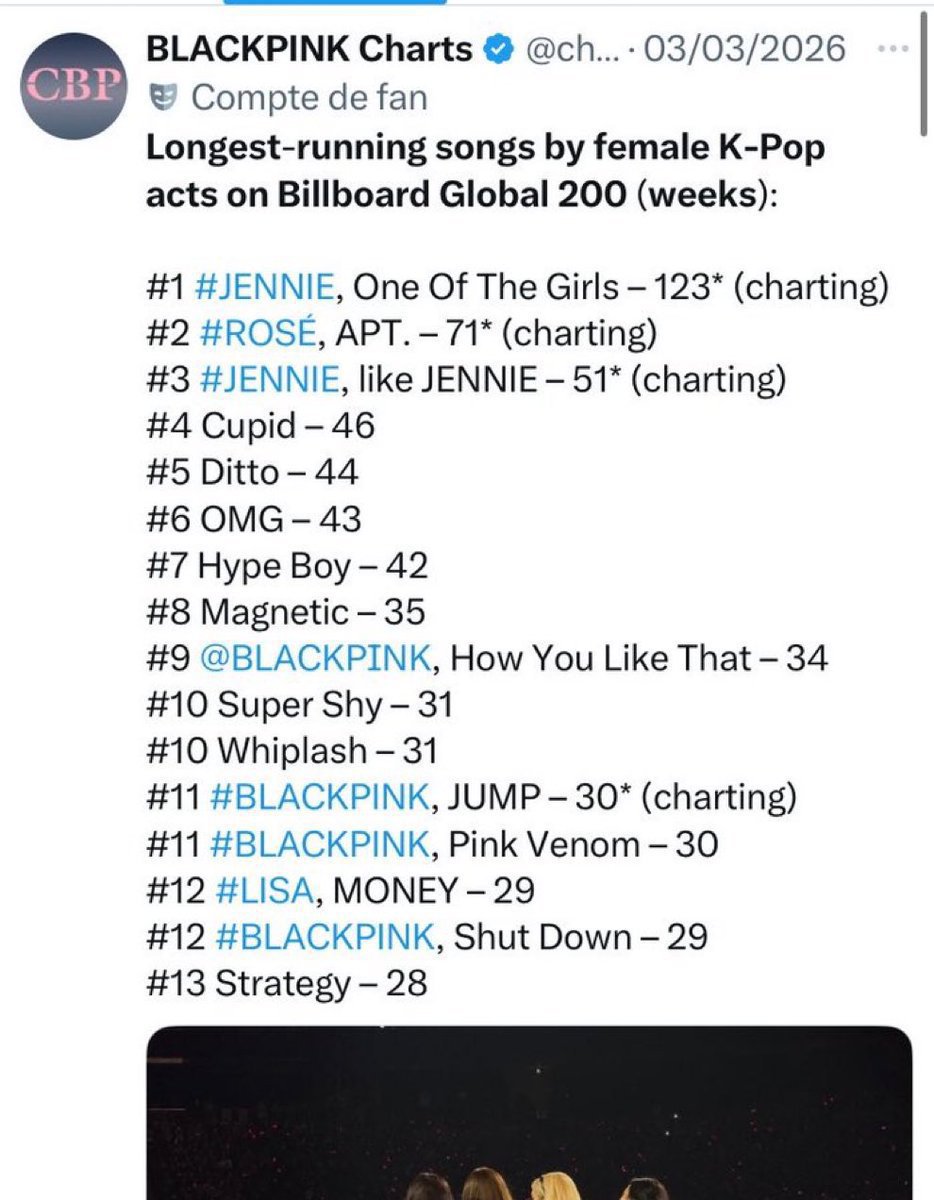 _alyacloud's tweet photo. Money isn't bigger than like JENNIE auntie 😂😅 like JENNIE is the most popular to gp &amp; that's without using YouTube ads 😂 Lisa always pay yt ads to increase her yt views 😂 https://t.co/GVUechKyGZ