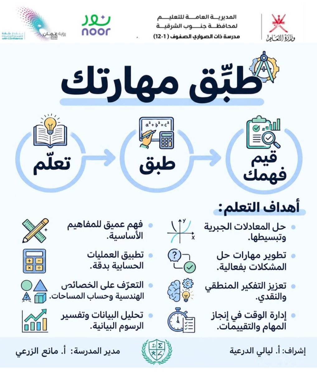 EduGovSsq5308's tweet photo. «طَبّق مهارتك» ✨
نتعلّم، نطبّق، ونقيّم فهمنا.. لنحوّل المعرفة إلى مهارة . 
تنفيذ: أ. ليالي الدرعية..

#تعليمية_جنوب_الشرقية 
#تعلم_مستدام https://t.co/olXL6vmvaw