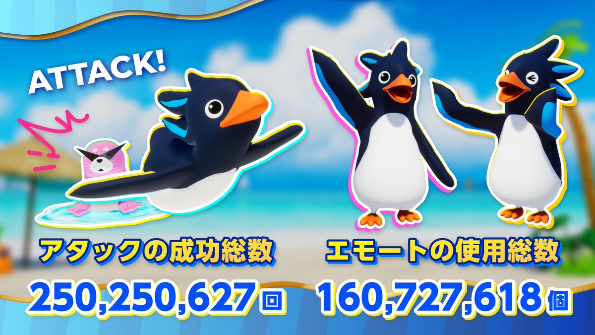 FaaastPenguinJP's tweet photo. ＼ プレイヤーデータ大公開！ ／

1年間で合計「250,250,627回」アタック！
ペンギンたちの筋肉も凄いことに…？！💪🐧

色んなデータをまとめたのでご覧ください✨
詳細：https://t.co/b3HKXXD5u7
#FaaastPenguin #ファスペン2周年 https://t.co/jLU8P01MM6