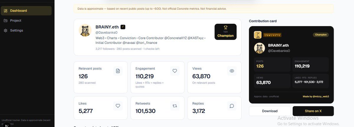 mizzy_web3's tweet photo. Gmcrete @ConcreteXYZ family 💛

IT’S LIVE 🟠

Now you can check Concrete contribution on X just enter your X username.

Go check your stats 👀

Try it → https://t.co/a409T077dl

If you find it useful, QT this post + share It’ll improve it further.
@d3crypt0r25 @nic_builds 💛 https://t.co/4o9bFRv3Gp