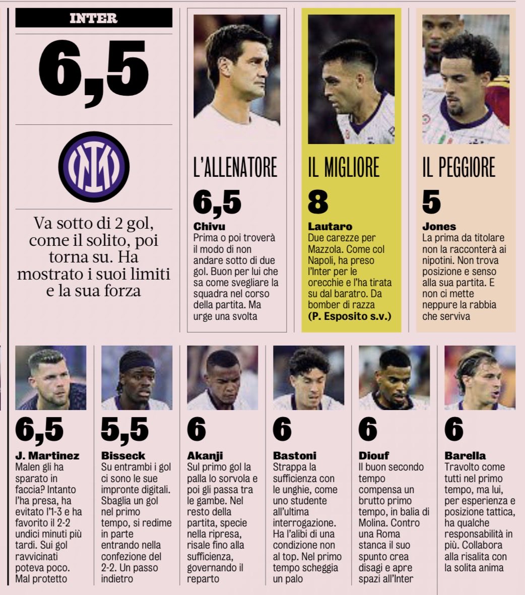 InterPrimavera's tweet photo. Player ratings by GdS https://t.co/yFJSrqUPh1